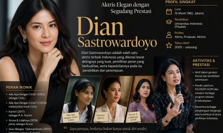 Mengenal Dian Sastro Aktris Elegan Dengan Segudang Prestasi