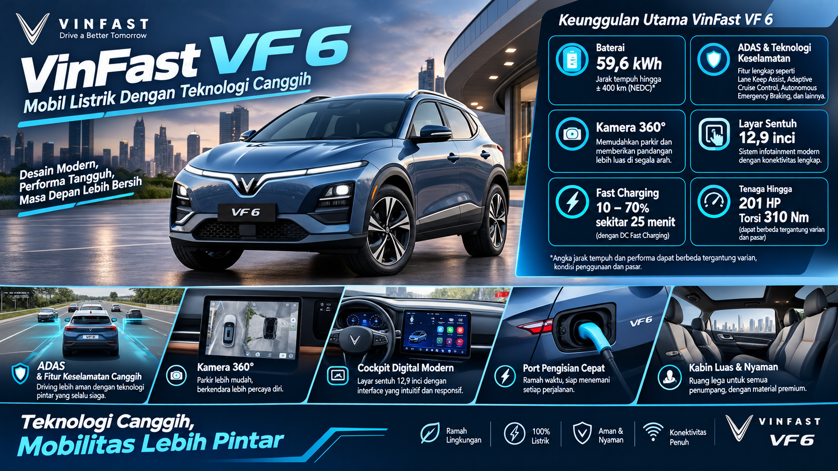 Vinfast VF 6