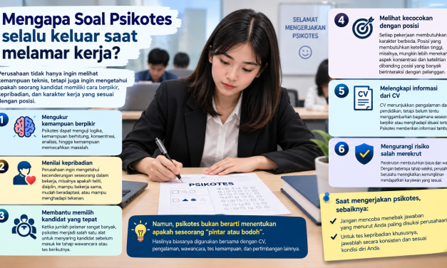 Kumpulan Soal Psikotes & Wawancara Paling Sering Keluar